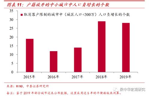 人往何处流？ ——2019年我国人口迁徙大盘点（中泰宏观 梁中华 吴嘉璐）