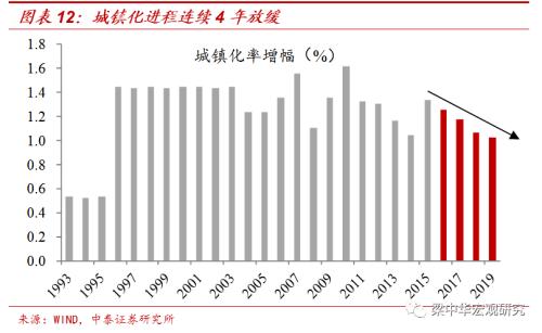 人往何处流？ ——2019年我国人口迁徙大盘点（中泰宏观 梁中华 吴嘉璐）