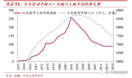 人往何处流？ ——2019年我国人口迁徙大盘点（中泰宏观 梁中华 吴嘉璐）