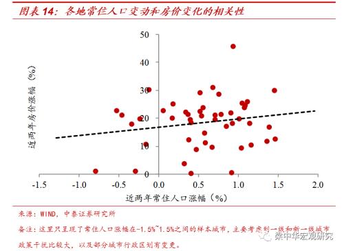 人往何处流？ ——2019年我国人口迁徙大盘点（中泰宏观 梁中华 吴嘉璐）