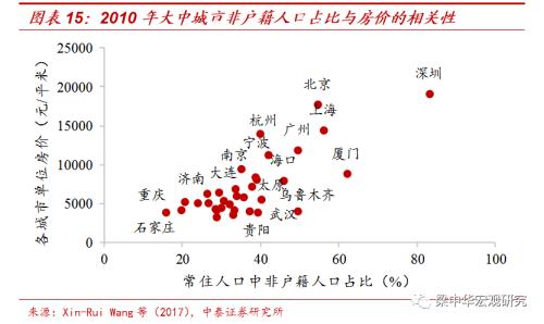 人往何处流？ ——2019年我国人口迁徙大盘点（中泰宏观 梁中华 吴嘉璐）