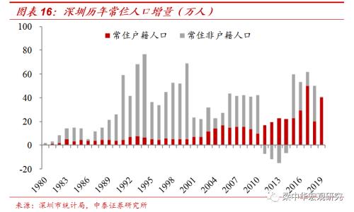 人往何处流？ ——2019年我国人口迁徙大盘点（中泰宏观 梁中华 吴嘉璐）