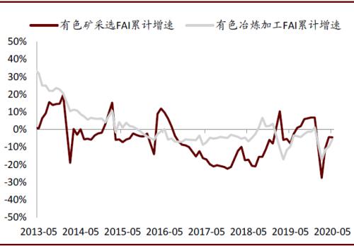 中建材集团2020年GDP_中国2020年gdp(3)
