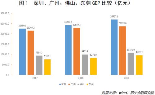 深圳省内gdp_中国史上最强合并 一举垄断98 市场份额,创始人一夜身价翻10番