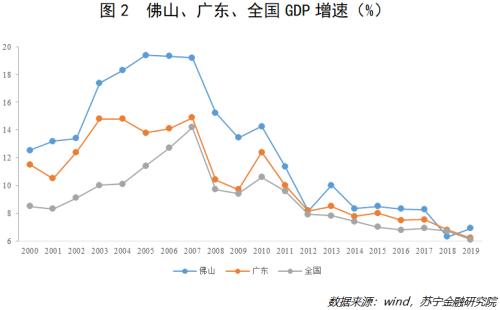 上人均GDP_中国人均gdp变化图