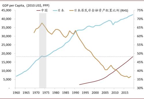 中金首席访谈：如何看待居民资产配置的拐点？