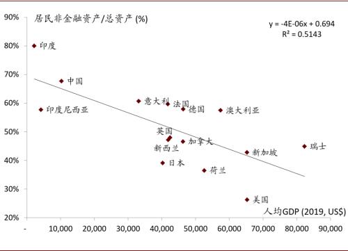 中金首席访谈：如何看待居民资产配置的拐点？