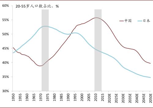 中金首席访谈：如何看待居民资产配置的拐点？