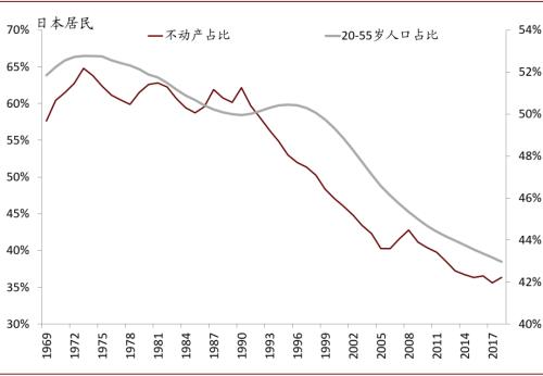 中金首席访谈：如何看待居民资产配置的拐点？