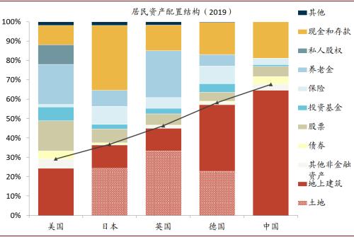 中金首席访谈：如何看待居民资产配置的拐点？