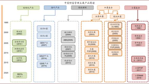 中金首席访谈：如何看待居民资产配置的拐点？