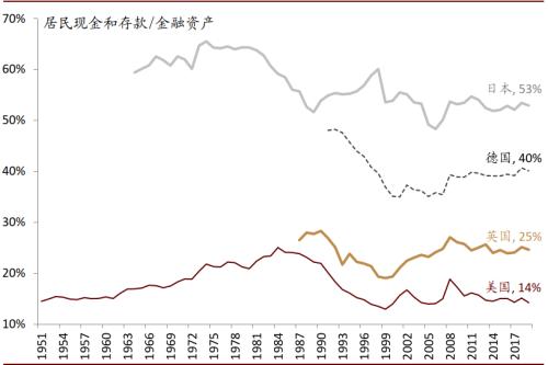 中金首席访谈：如何看待居民资产配置的拐点？