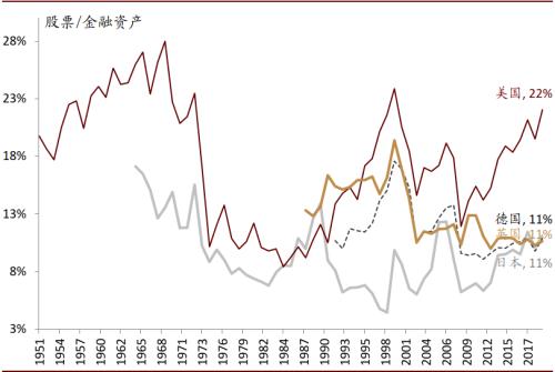 中金首席访谈：如何看待居民资产配置的拐点？