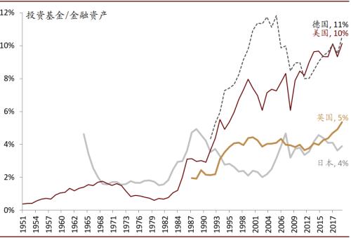 中金首席访谈：如何看待居民资产配置的拐点？