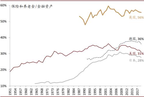 中金首席访谈：如何看待居民资产配置的拐点？