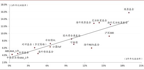 中金首席访谈：如何看待居民资产配置的拐点？