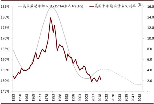 中金首席访谈：如何看待居民资产配置的拐点？