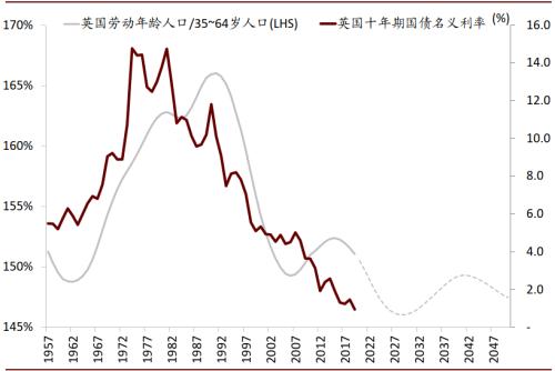 中金首席访谈：如何看待居民资产配置的拐点？