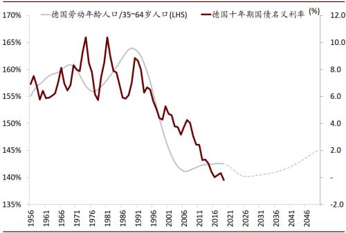 中金首席访谈：如何看待居民资产配置的拐点？