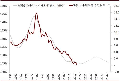 中金首席访谈：如何看待居民资产配置的拐点？