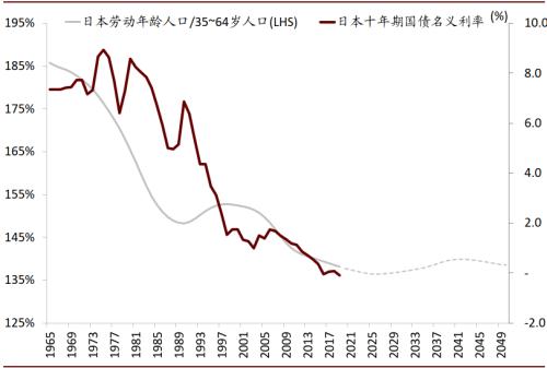 中金首席访谈：如何看待居民资产配置的拐点？