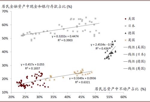 中金首席访谈：如何看待居民资产配置的拐点？