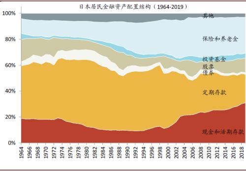 中金首席访谈：如何看待居民资产配置的拐点？