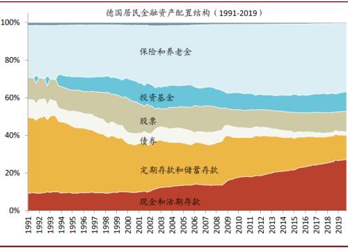 中金首席访谈：如何看待居民资产配置的拐点？