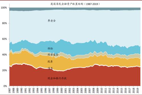 中金首席访谈：如何看待居民资产配置的拐点？