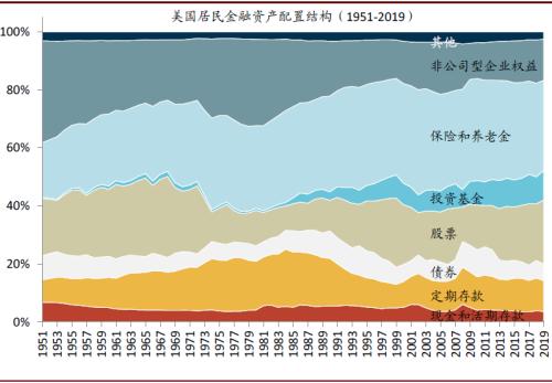 中金首席访谈：如何看待居民资产配置的拐点？