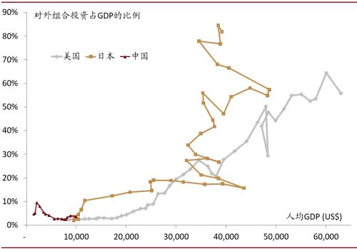 中金首席访谈：如何看待居民资产配置的拐点？