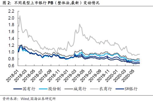 【国海固收·靳毅团队】同业存单发行增加，银行板块表现低迷