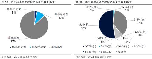 【国海固收·靳毅团队】同业存单发行增加，银行板块表现低迷