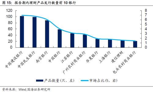 【国海固收·靳毅团队】同业存单发行增加，银行板块表现低迷