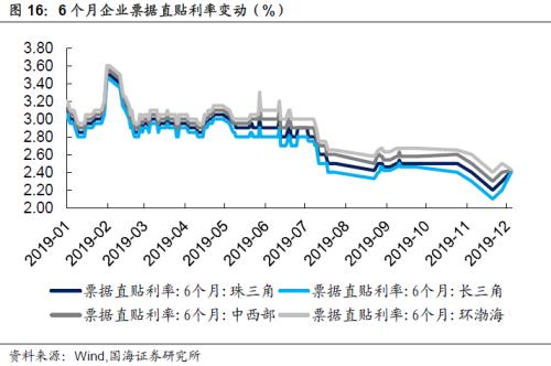 【国海固收·靳毅团队】同业存单发行增加，银行板块表现低迷