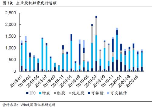 【国海固收·靳毅团队】同业存单发行增加，银行板块表现低迷