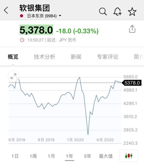 孙正义退出阿里董事会,曾因投资阿里赚超2000倍,如今计划抛售股票填巨亏