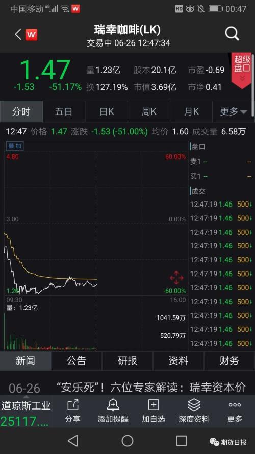 一夜变天?美国疫情告急,新增确诊病例逾4万例,美股大跌,瑞幸咖啡暴跌54%!黄金“乘风破浪”,这一商