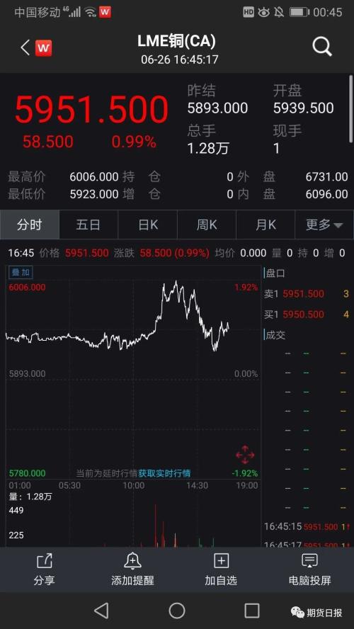 一夜变天?美国疫情告急,新增确诊病例逾4万例,美股大跌,瑞幸咖啡暴跌54%!黄金“乘风破浪”,这一商