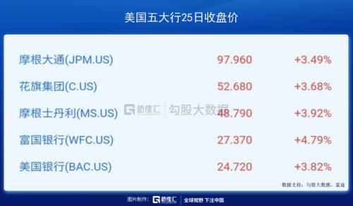 美联储亲手为下一次危机播下种子