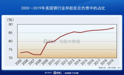 美联储亲手为下一次危机播下种子