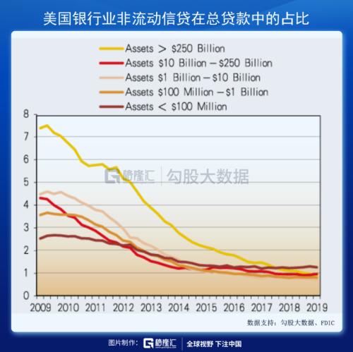 美联储亲手为下一次危机播下种子