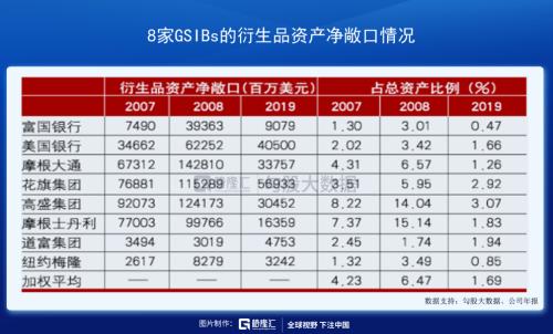 美联储亲手为下一次危机播下种子