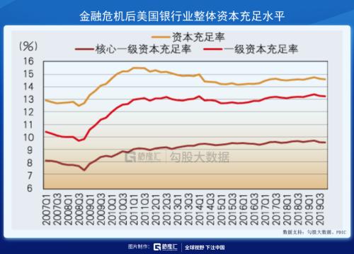 美联储亲手为下一次危机播下种子
