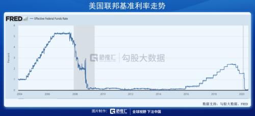 美联储亲手为下一次危机播下种子