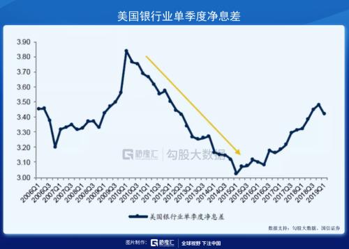 美联储亲手为下一次危机播下种子