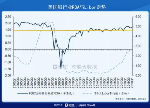 美联储亲手为下一次危机播下种子