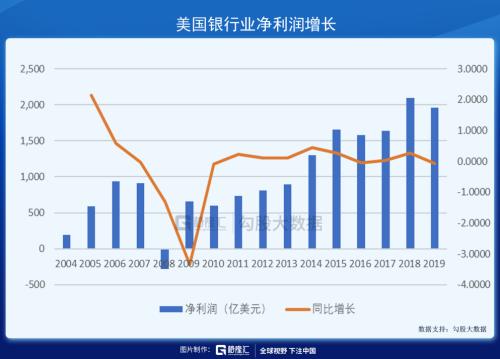 美联储亲手为下一次危机播下种子