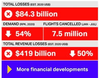 航空公司如何渡难关？巴菲特的预言正成为现实！私募巨头出手收购澳洲第二大航空企业