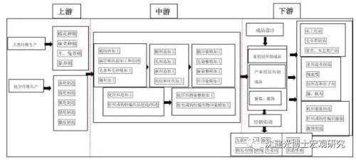 面对外迁、外需双重冲击，中国纺织服装产业链如何突围？